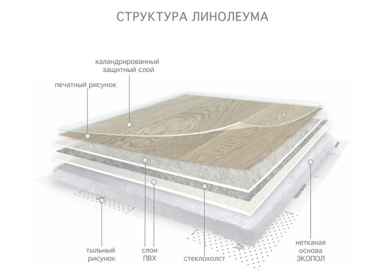 Линолеум бытовой "Комитекс" Версаль Ришелье 171 (3м) — купить в Екатеринбурге